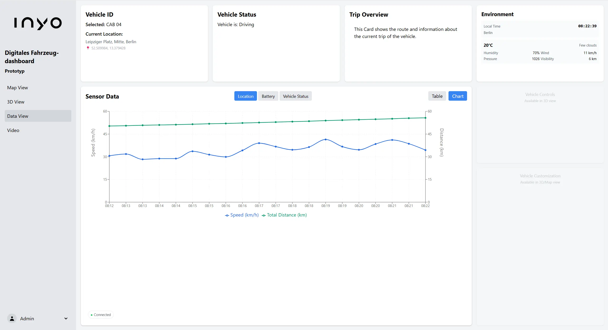 Data Visualization Charts
