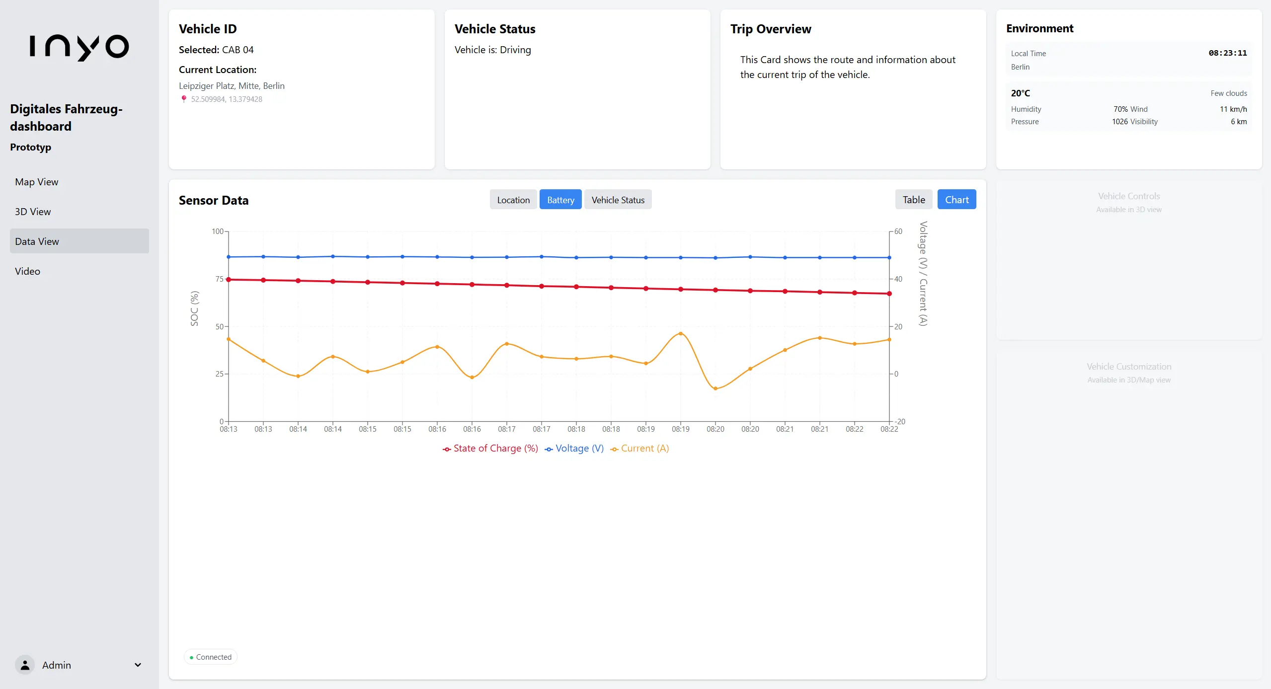 Performance Analytics