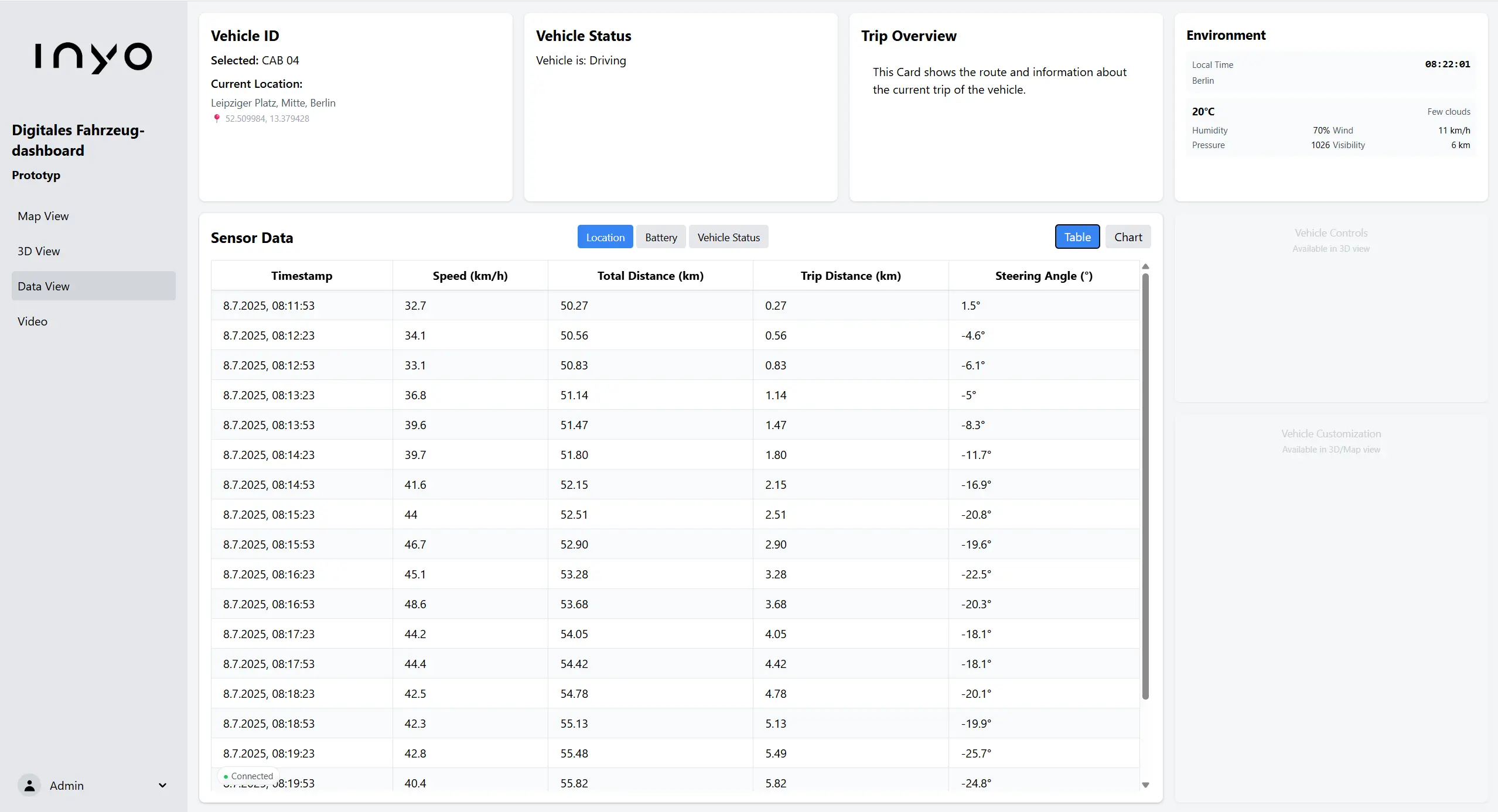 Data Table View